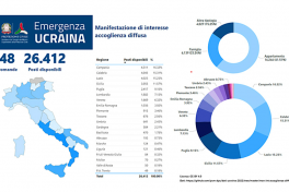 Dashboard_protezione_civile_bando_accoglienza_diffusa